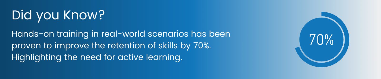 Hands-on training in real-world scenarios has been proven to improve the retention of skills by 70%. Highlighting the need for active learning.