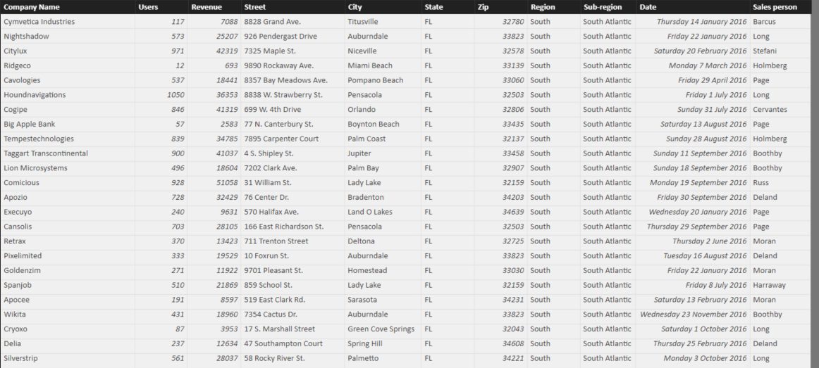 Import US Census data into Power BI Query Editor