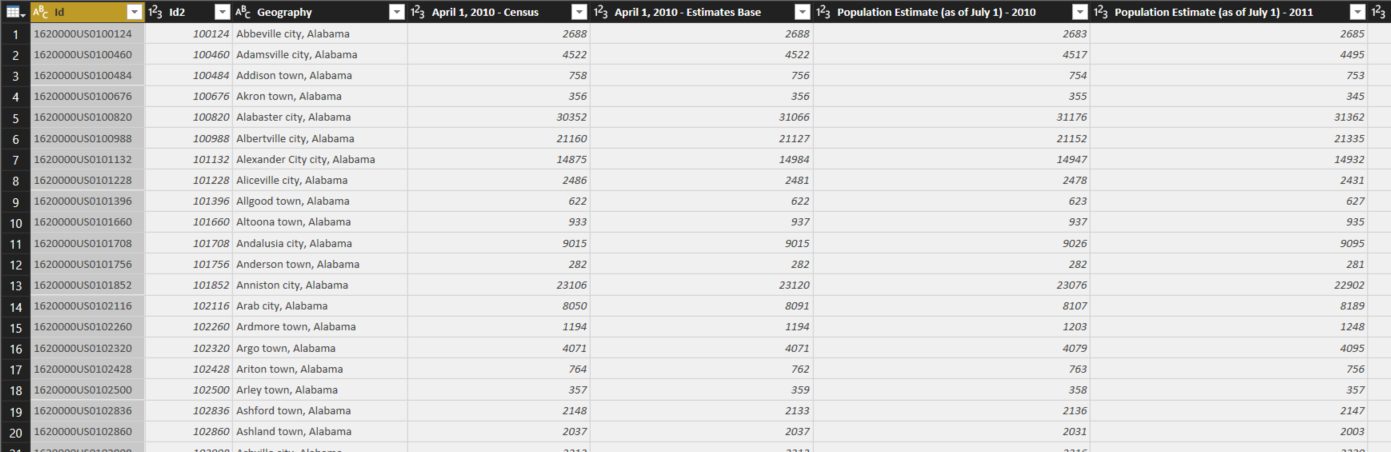 Clean US Census data in Query Editor