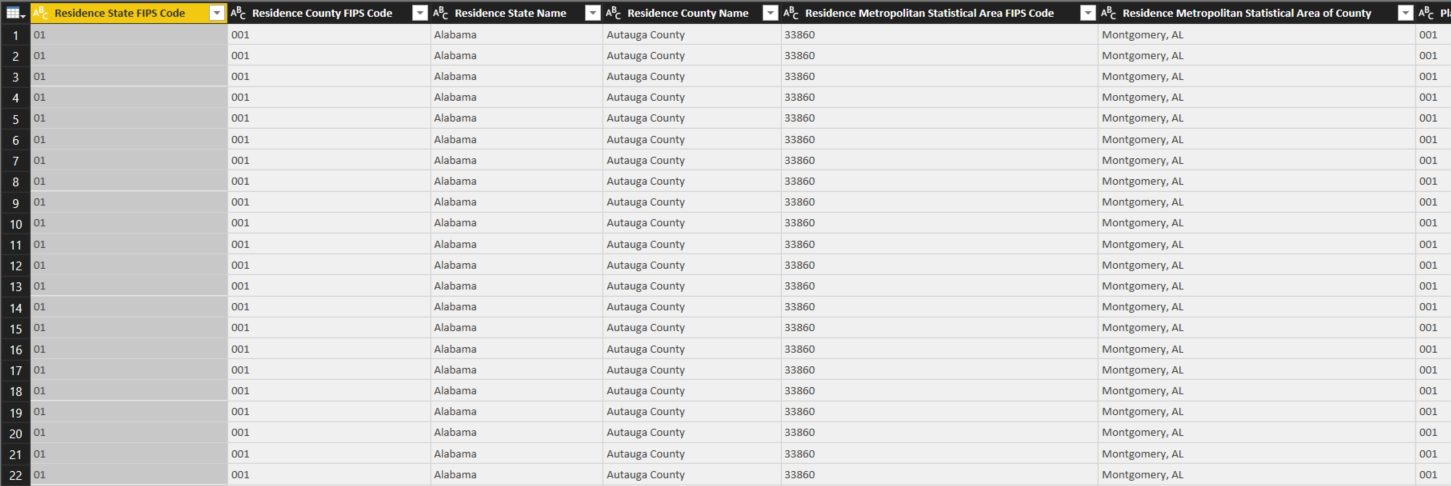 US Census data in Power BI Query Editor: Cleaned