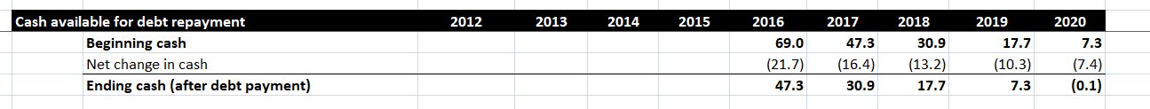 Cash flow position statement snapshot