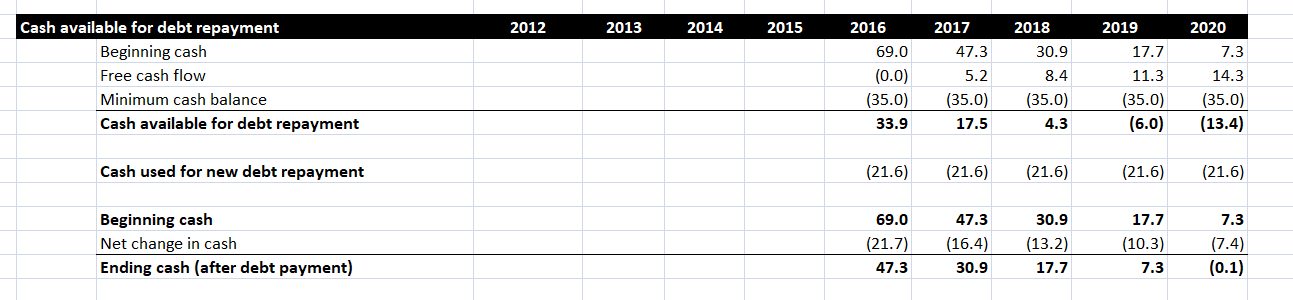Cash flow statement snapshot