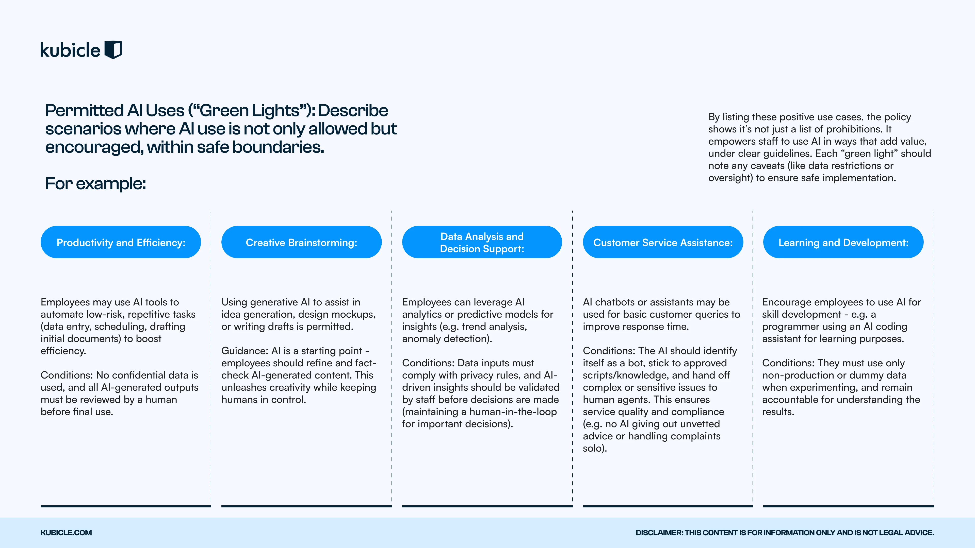 Preview of the AI Use Policy framework, permitted uses page
